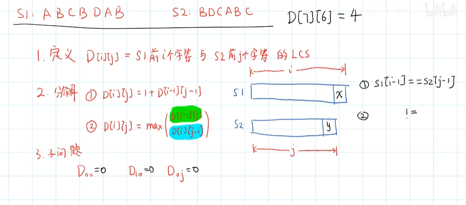 最长公共子序列2a-递归描述