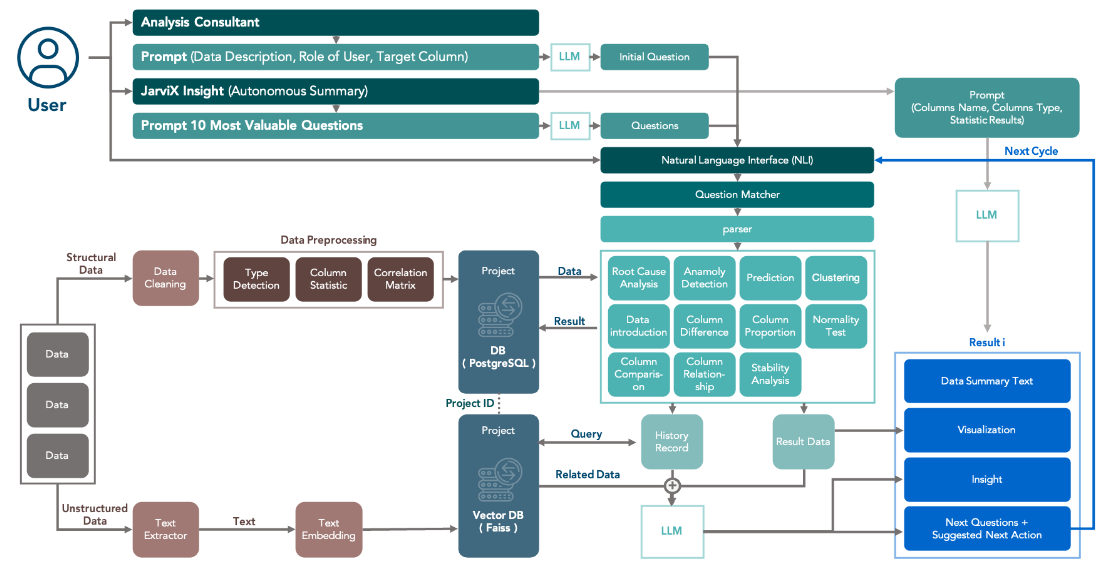 Paper:JarxiV